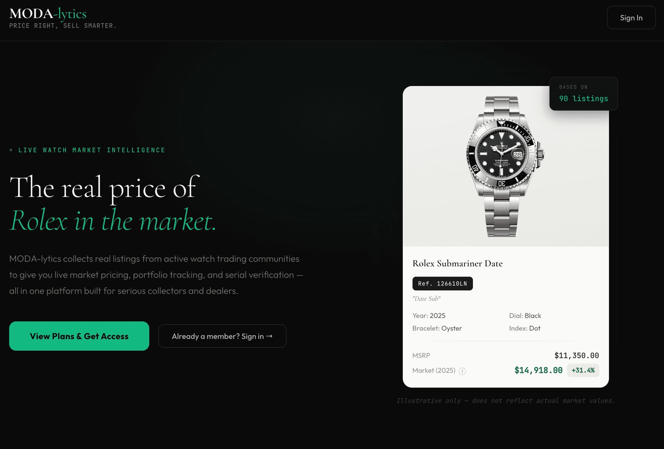 Moda-lytics screenshot: live Rolex market pricing and portfolio tracking.